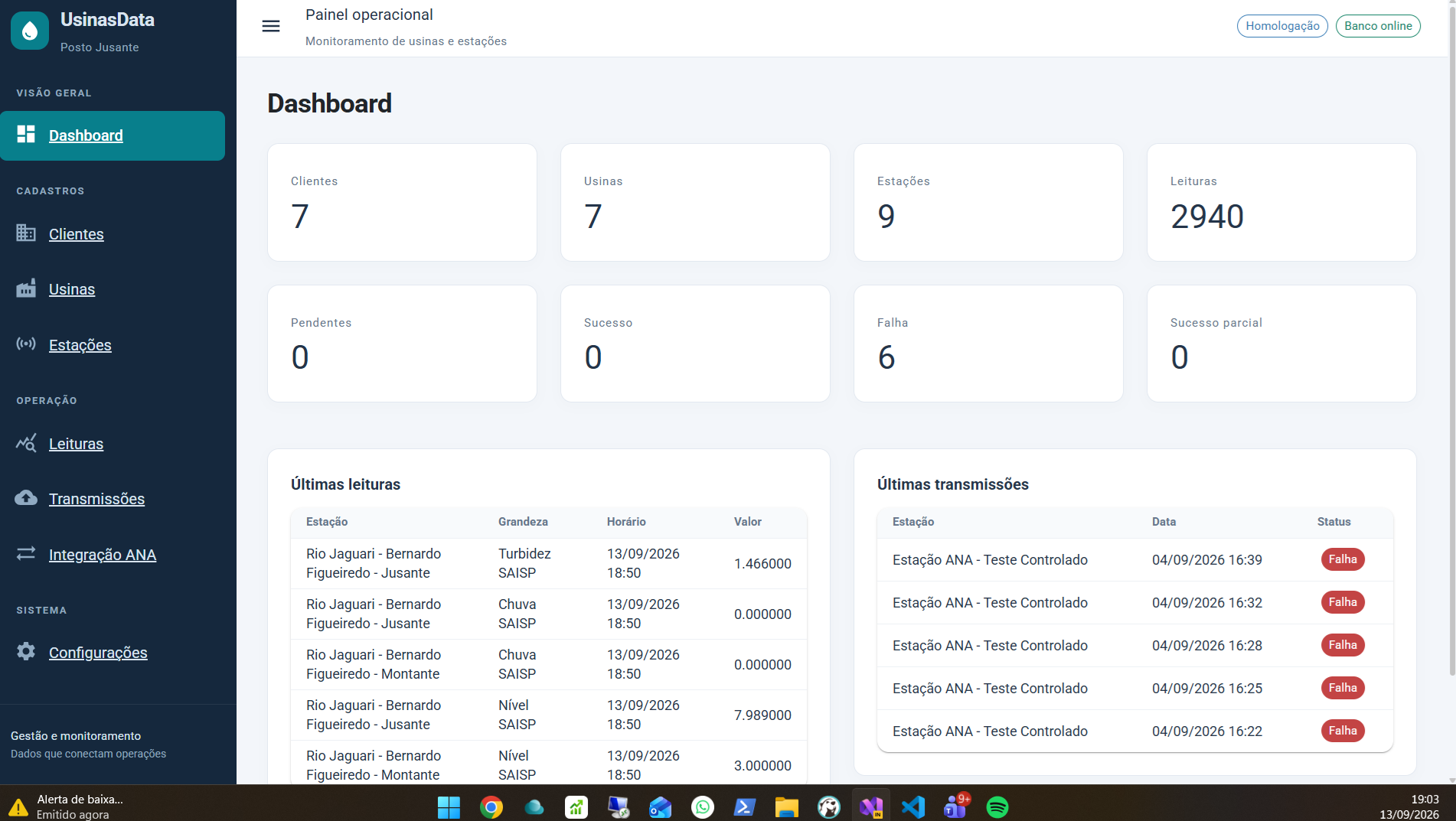 Dashboard de Telemetria